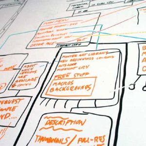 el plan de fidelización en el ecommerce